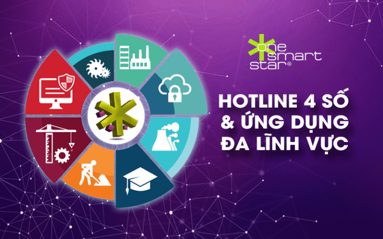 HOTLINE 4 SO VA UNG DUNG DA LINH VUC 768x480